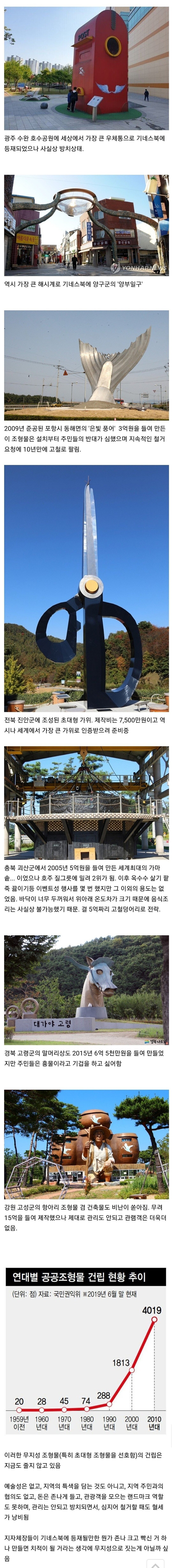 지자체 혈세 낭비의 선두주자들