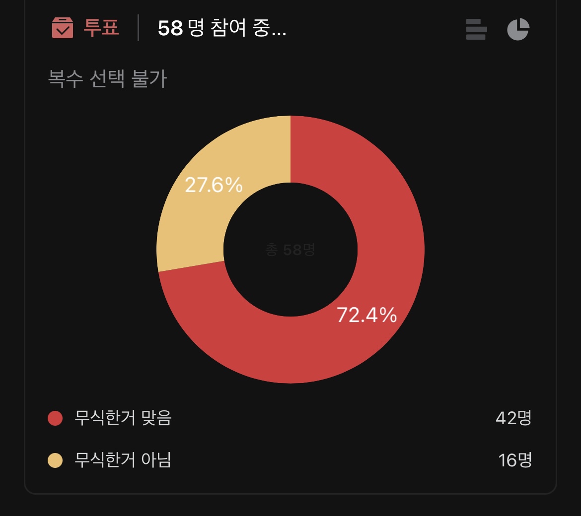 대졸자가 한자로 1~10 못읽으면 무식한거 아닌가요??