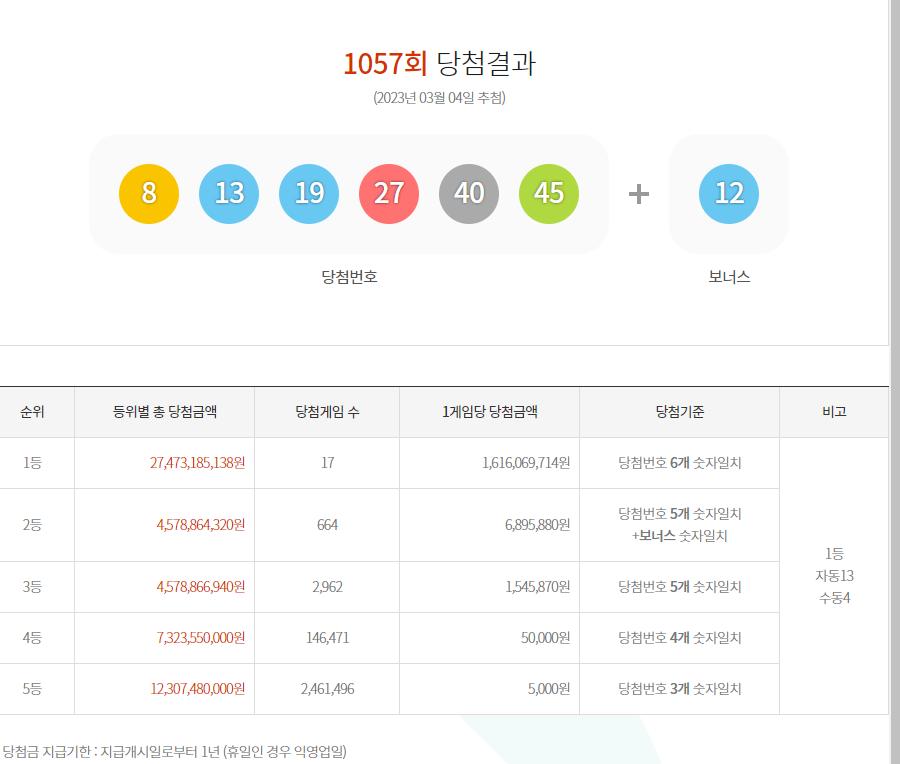 어제 발표한 로또 역대급나옴