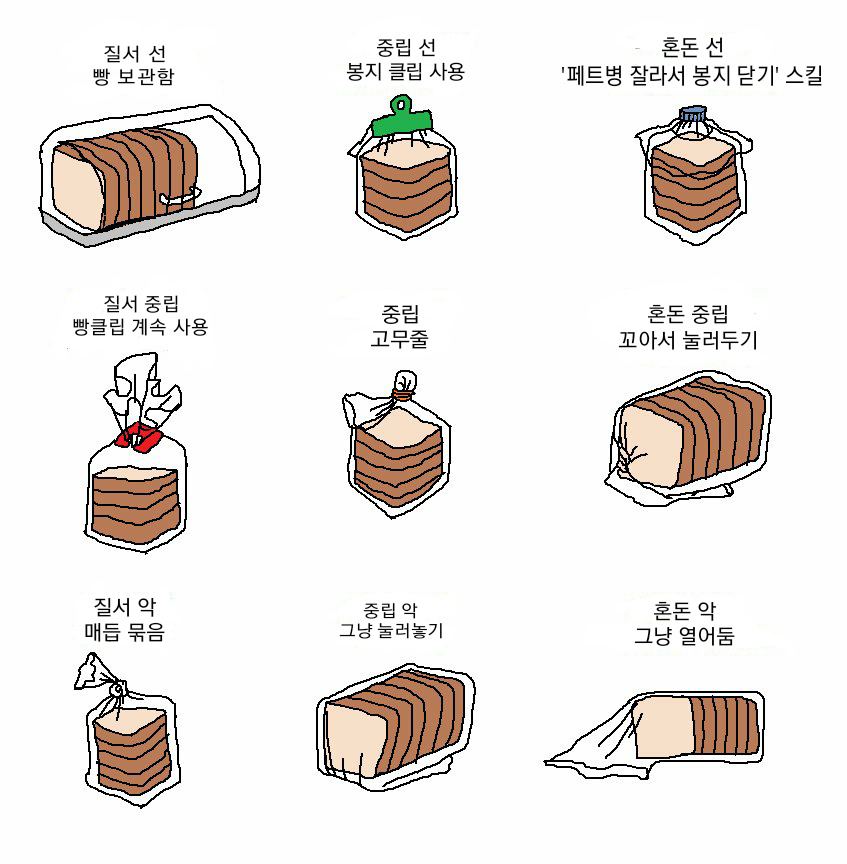 빵 보관법으로 보는 자기 성향