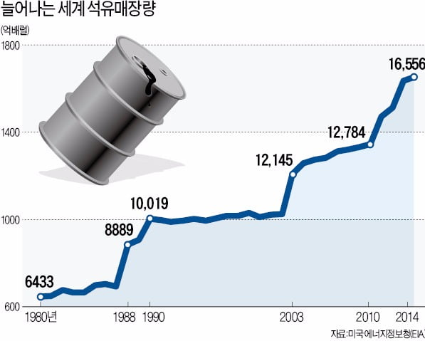 와. 지구 인심 좋네