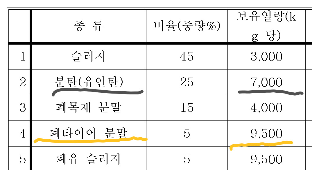 타이어공장에 불나면 쉽게 끄지 못하는 이유.....jpg