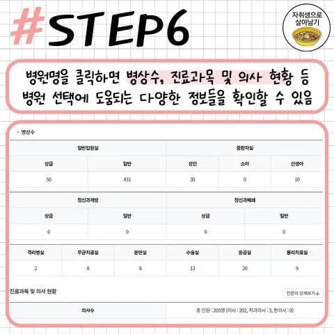 동네에서 진료 잘하는 병원 찾는 방법.jpg