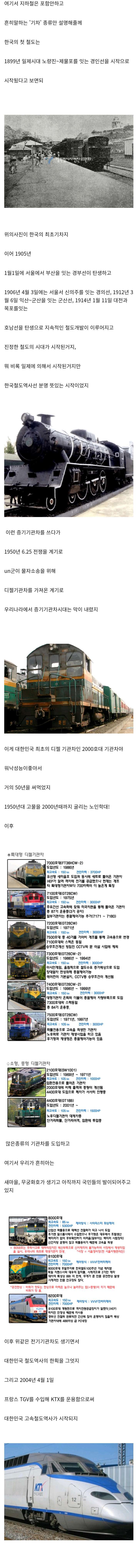 대한민국 철도 발전사