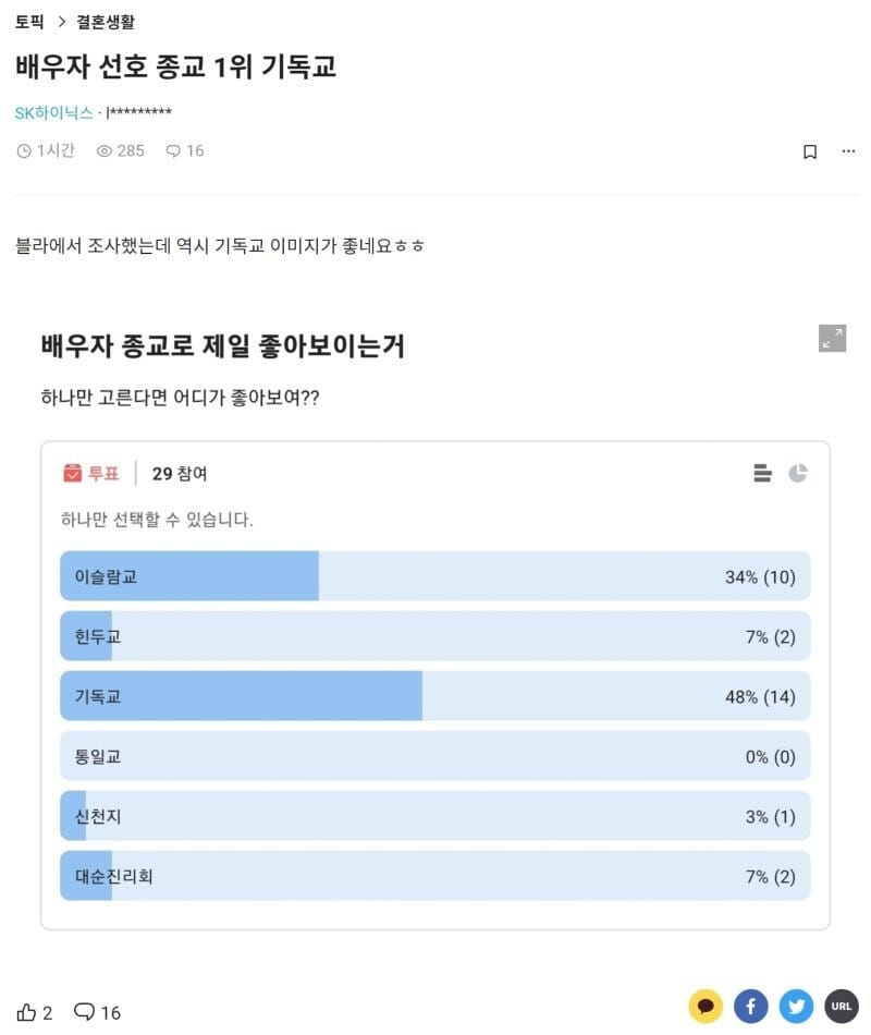 배우자 선호 종교 1위는 기독교다