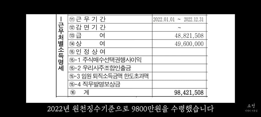 연봉 9800찍고 퇴사