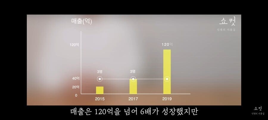 연봉 9800찍고 퇴사