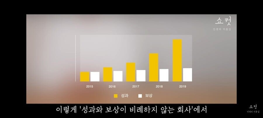 연봉 9800찍고 퇴사