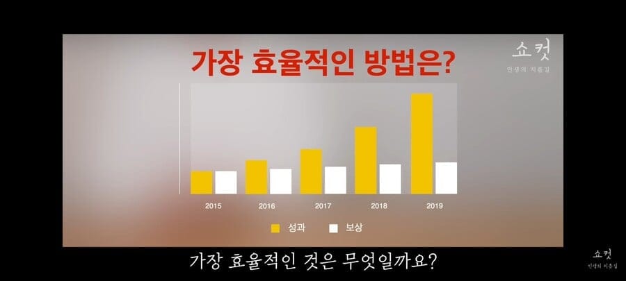 연봉 9800찍고 퇴사