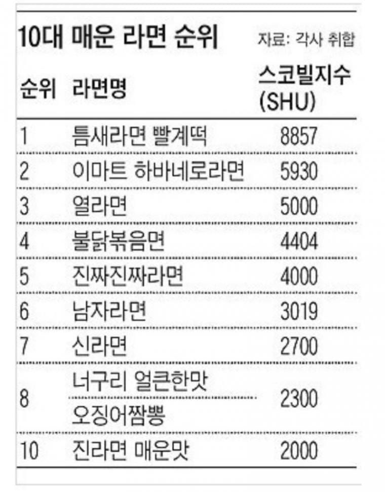미쳐버린 일본 라면 근황