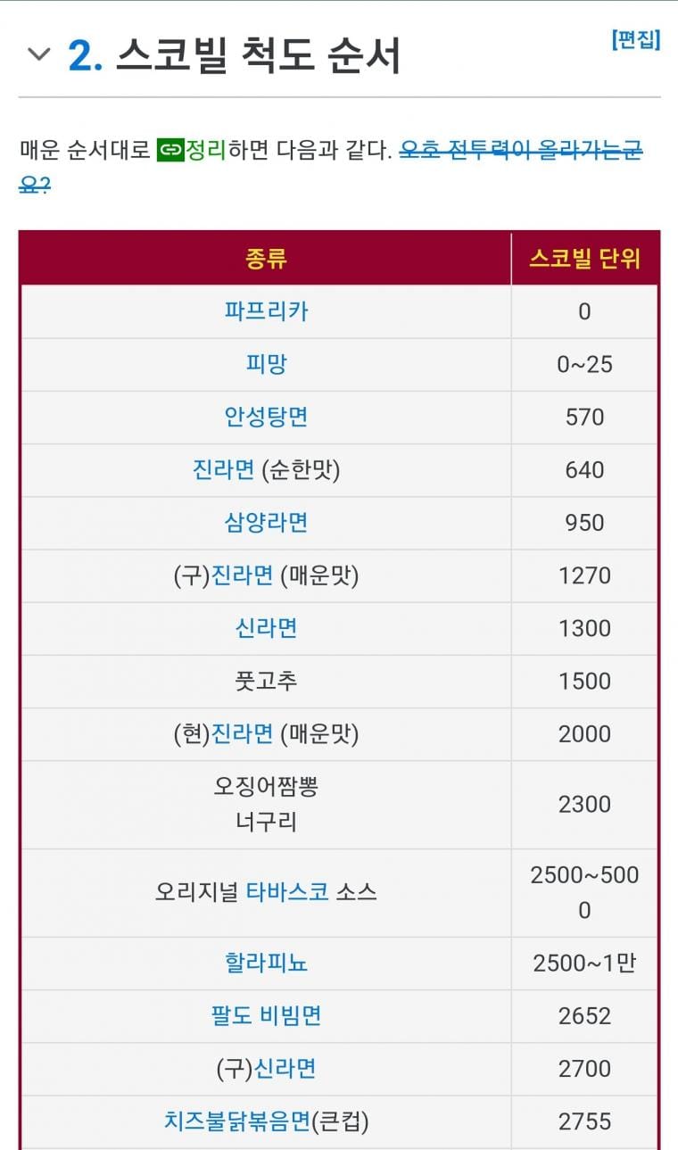 미쳐버린 일본 라면 근황