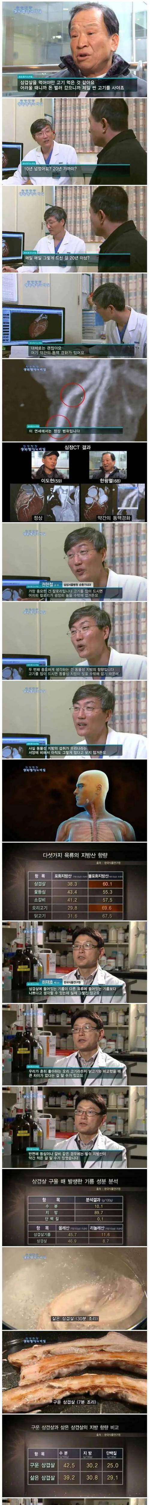 20년간 매일 삼겹살 먹은 아재