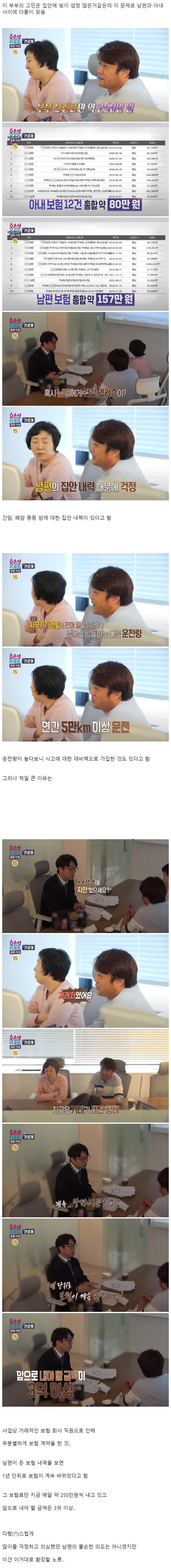 부부의 보험료가 월 250만원인 이유