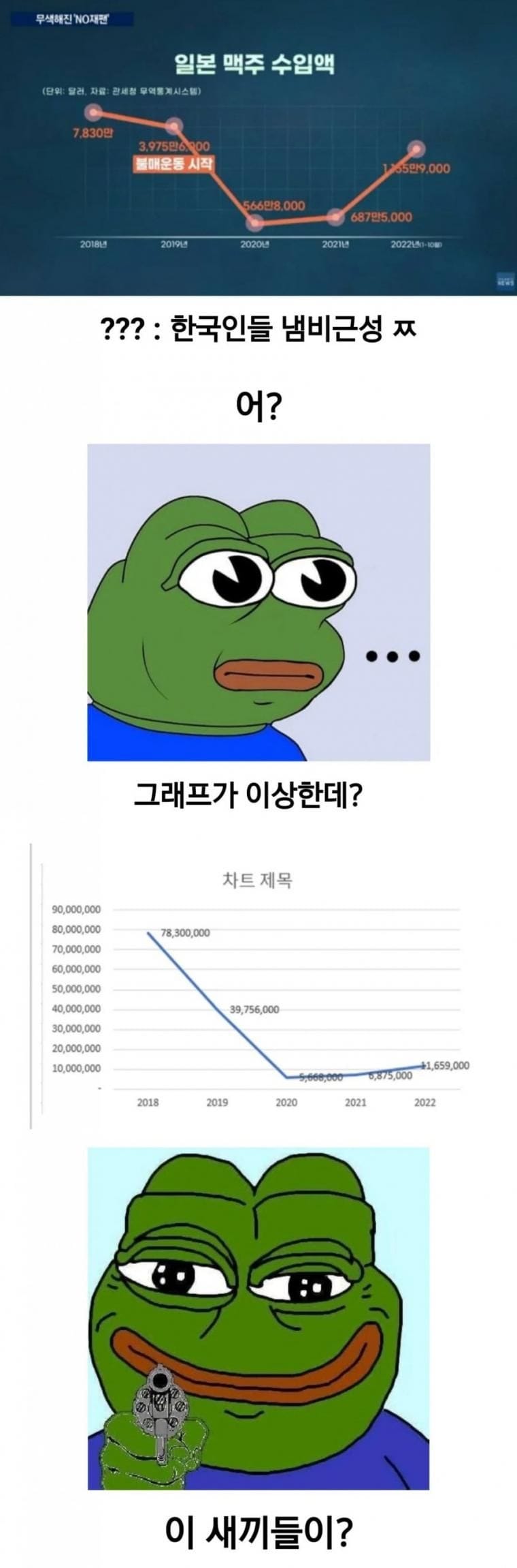 무색해진 노재팬 그래프의 진실