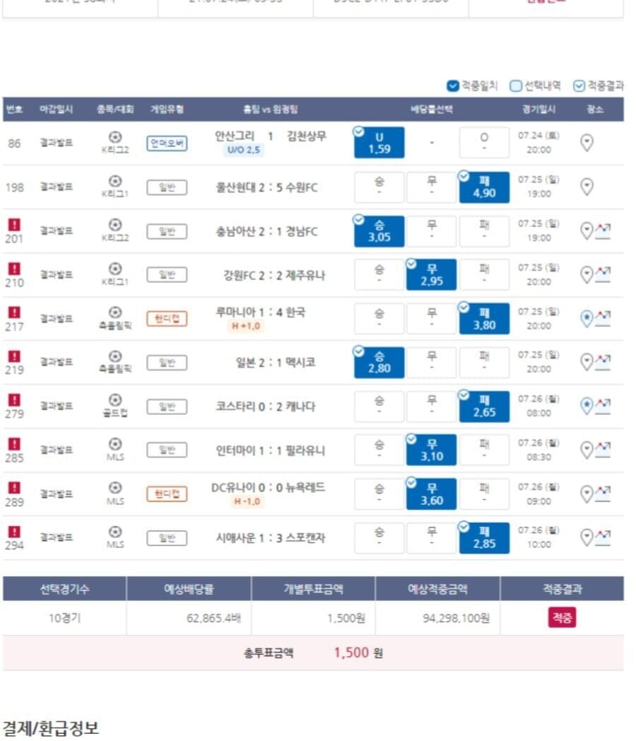 토토당첨 레전드 평생운 다쓴 사람 ㄷㄷ