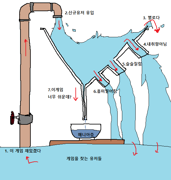 게임이 망하가는 과정.jpg