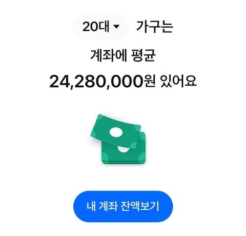 20대는 계좌에 평균 2400만원 있고 30대는 5800만원 있음