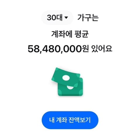 20대는 계좌에 평균 2400만원 있고 30대는 5800만원 있음