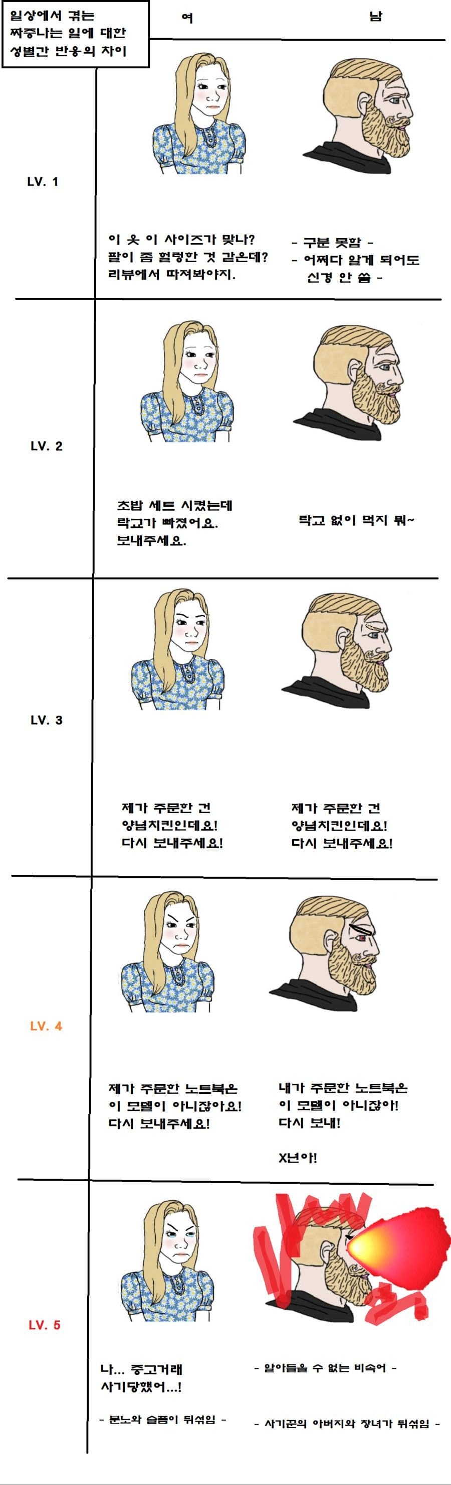 남녀간 컴플레인 차이.jpg