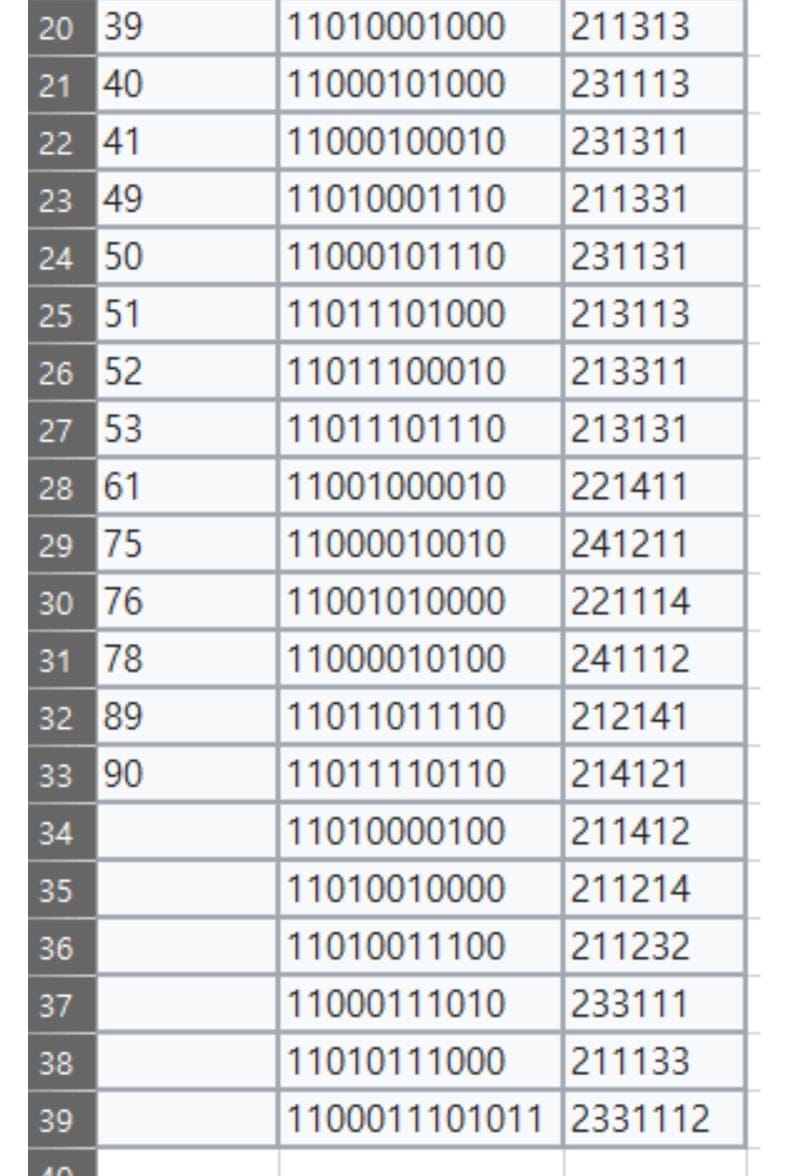 기프티콘 바코드 가리고 어디 한번 써보라은 글에 나타난 천...