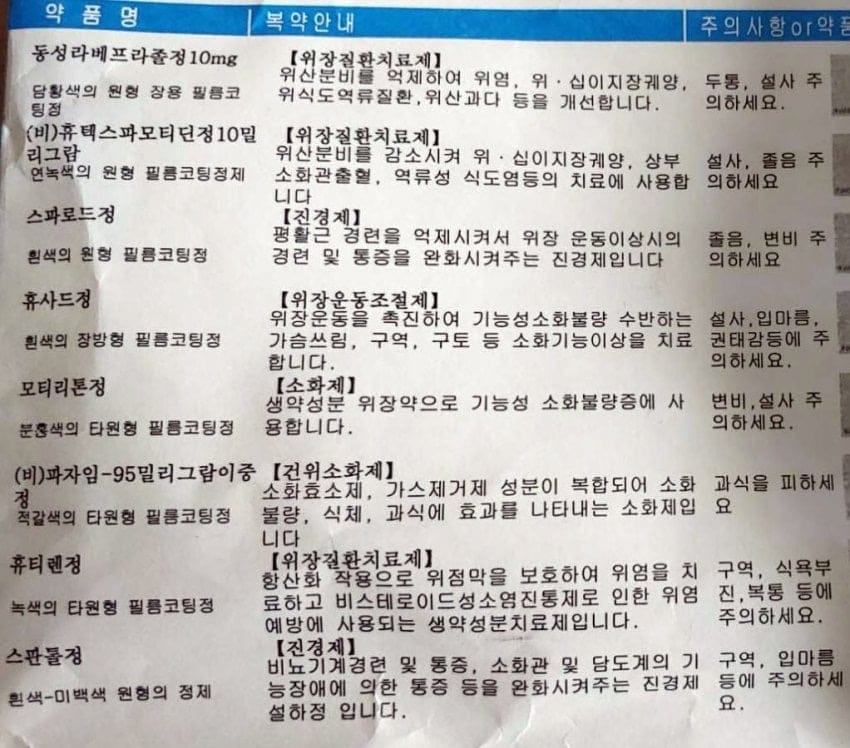 어지러운 환자에게 위장약 8개 처방한 명의.news