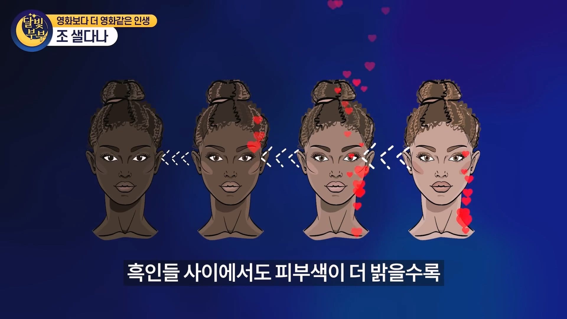 흑인배우가 흑인역했다고 욕먹은 배우