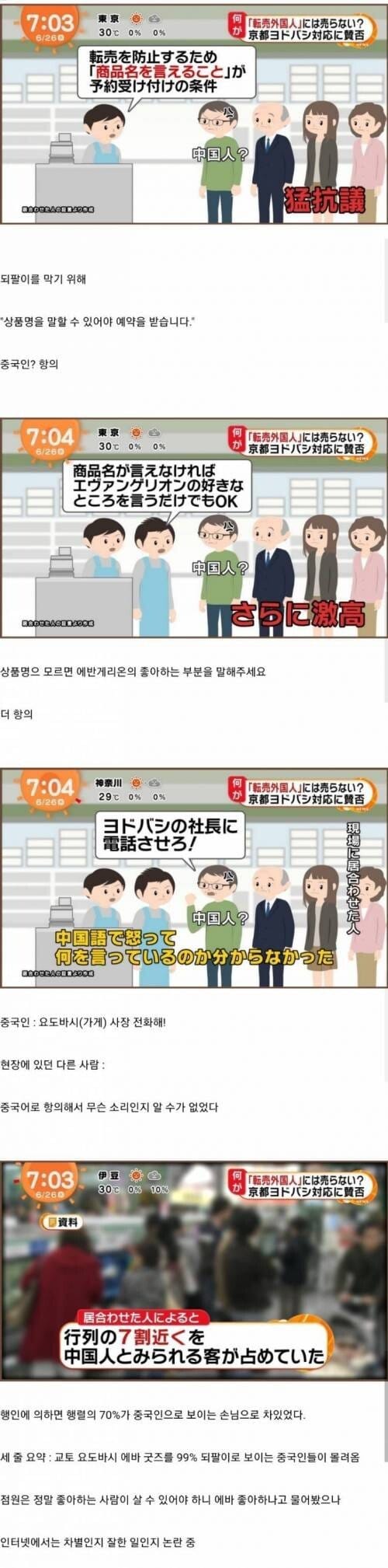 일본의 되팔이 방지 테스트