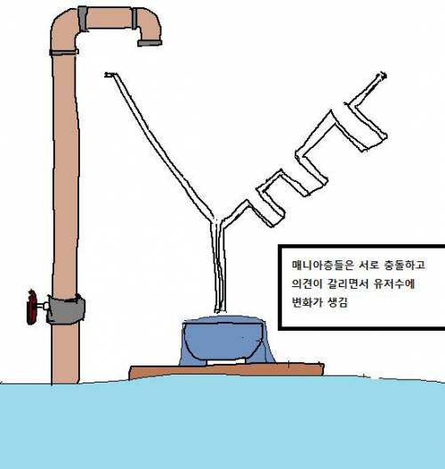 게임이 망하가는 과정.jpg