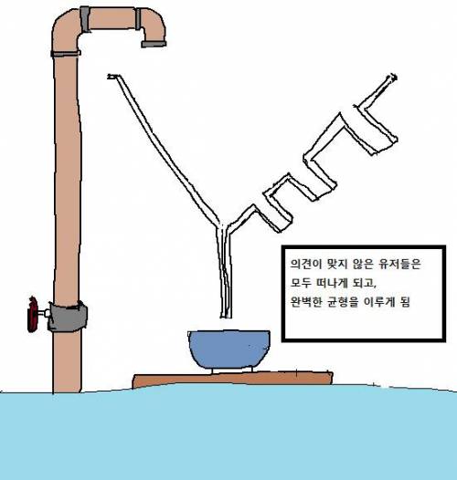 게임이 망하가는 과정.jpg