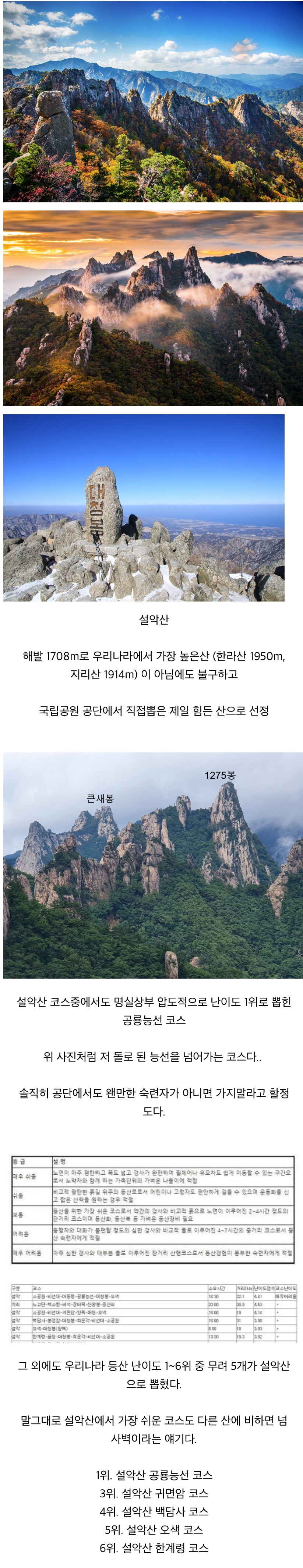  					국립공원 공단에서 직접 뽑은 우리나라에서 등산하기 제일 힘든 산