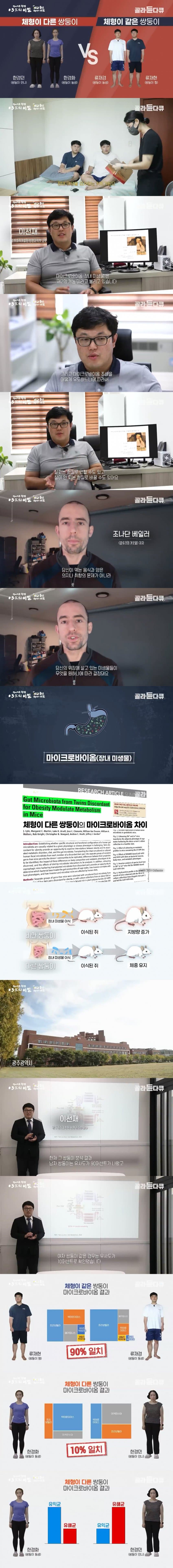 쌍둥이의 체형이 다른 이유
