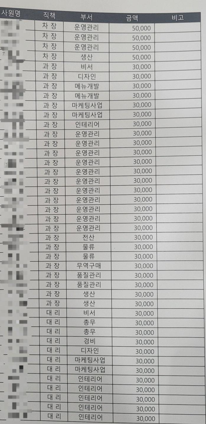 어떤 ㅈㅅ회사 대표 생일이라고 직원들한테 돈 걷네요.jpg