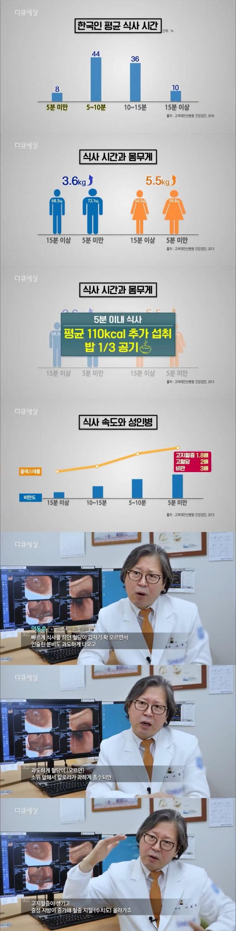 한국인 평균 식사 시간.jpg