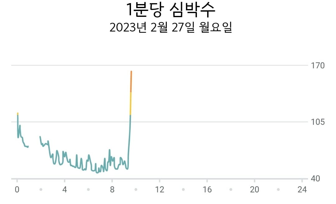 늦잠잔 걸 알아챈 스마트워치