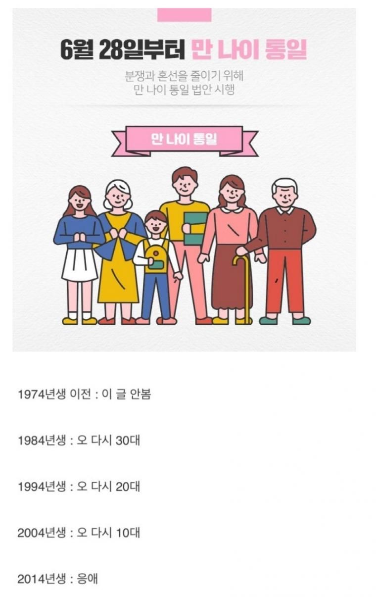 6월28일에 회춘하는 나이 정리