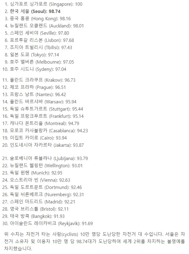 10만명당 자전거 도난율 도시 순위