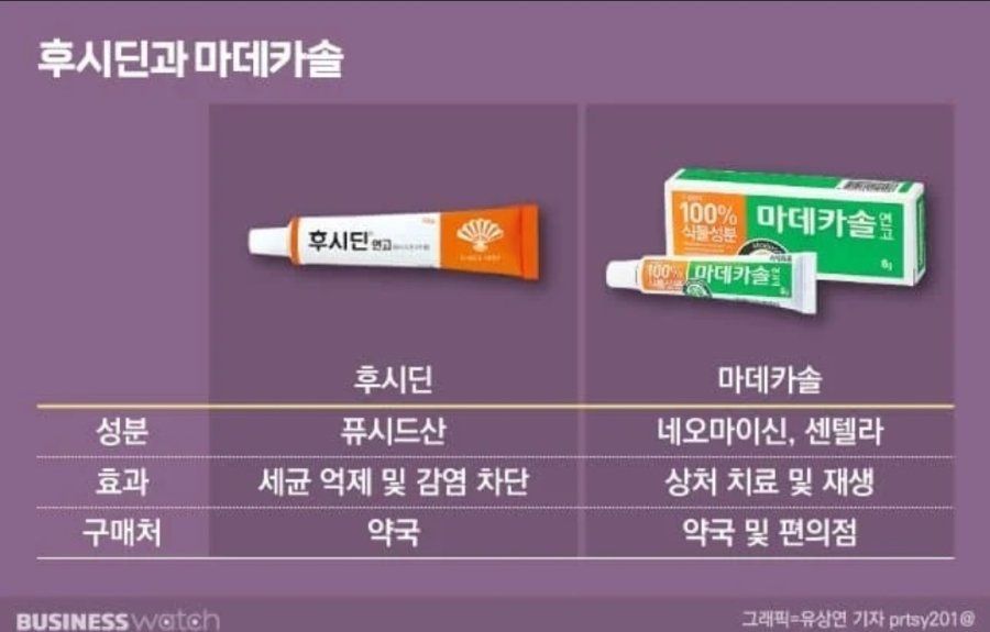 후시딘과 마데카솔 차이...jpg