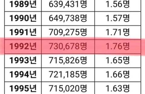90년대 초반생이 유독 취업하기 힘들었던 이유