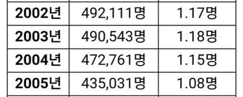 90년대 초반생이 유독 취업하기 힘들었던 이유