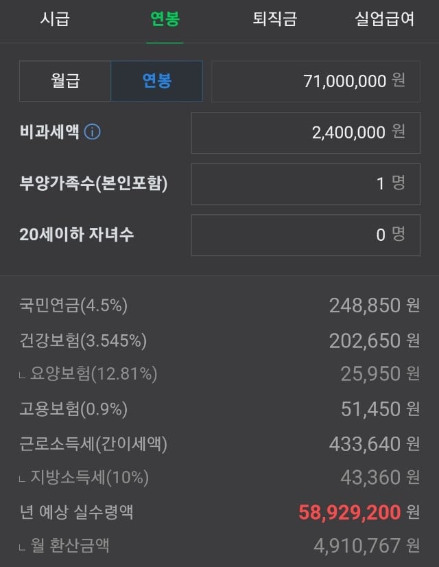 월 실수령액 490만원인데 주제에 맞는 차 추천 부탁한 결과