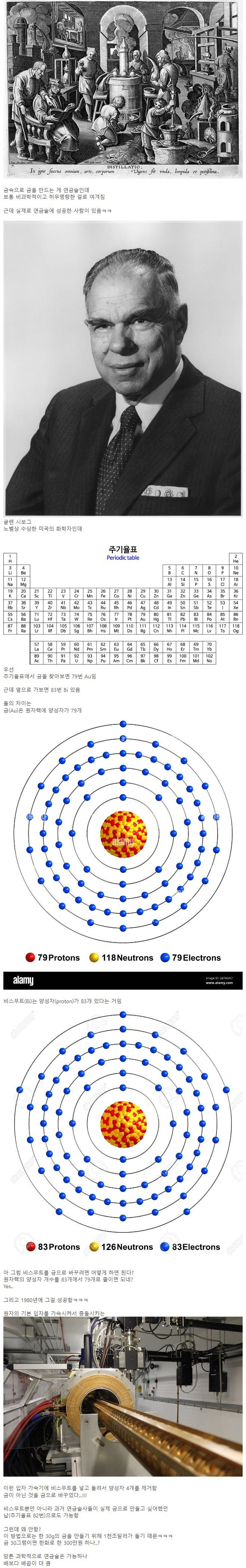 의외로 가능한 연금술로 금 만들기