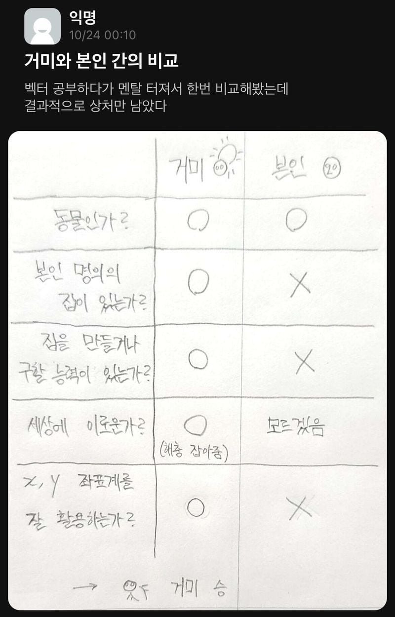 거미와 자신을 비교하며 멘탈 터진 대학생.