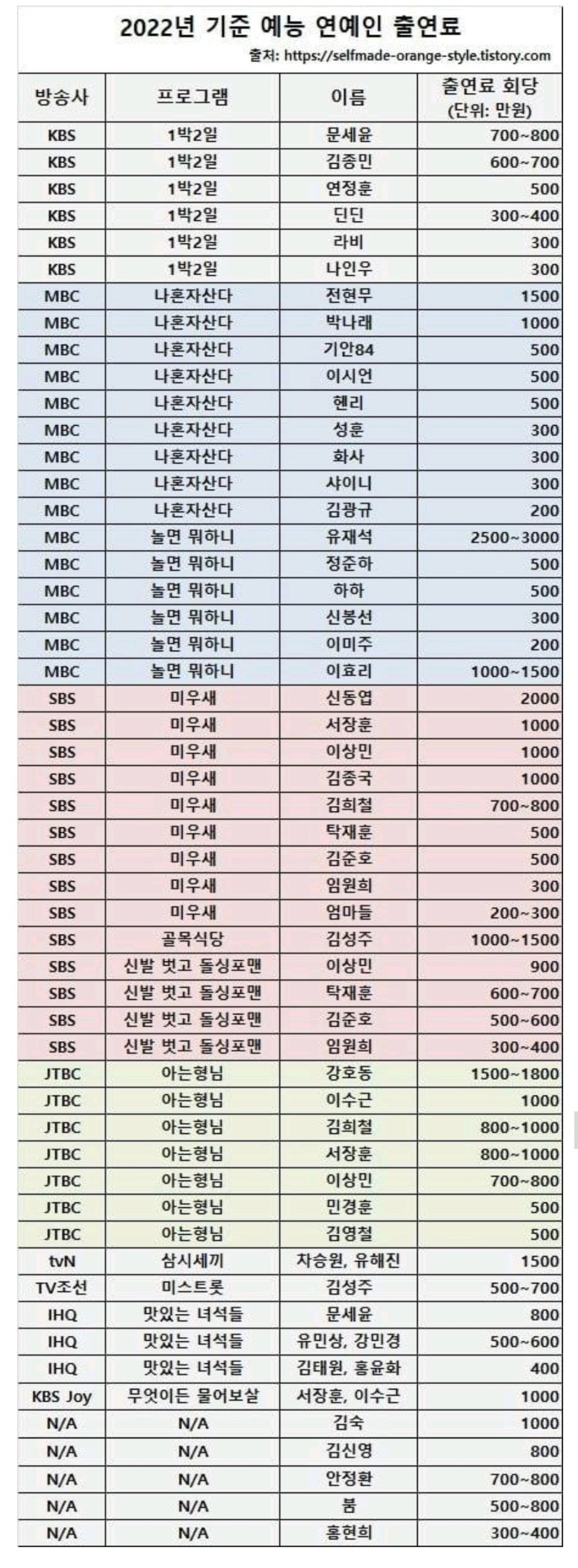 연예인 출연료.jpg