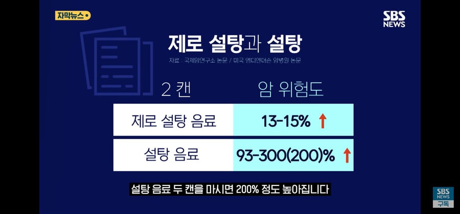 제로콜라 암 발병률 15% 증가 ... 그래도 마시세요..jpg