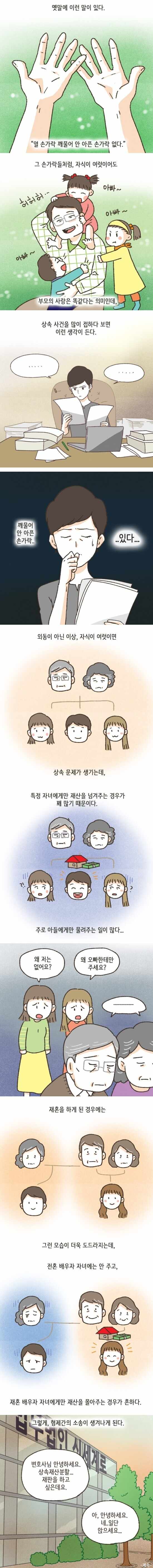 유산상속 소송에 대한 현실