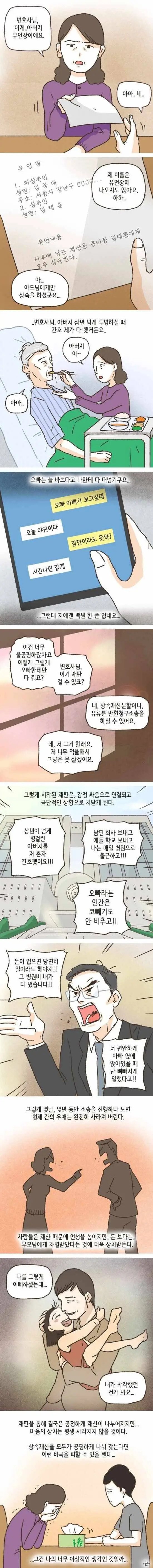 유산상속 소송에 대한 현실