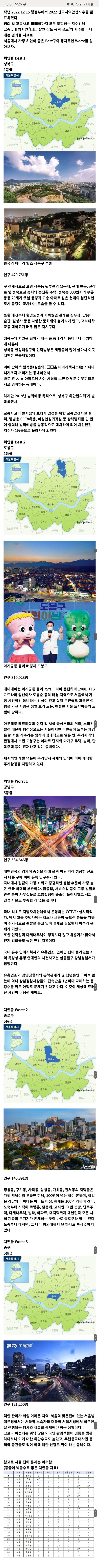 서울동네 치안 Best와 Worst를 알아보자