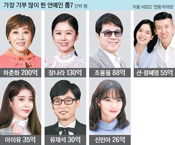 연예인 기부왕.jpg