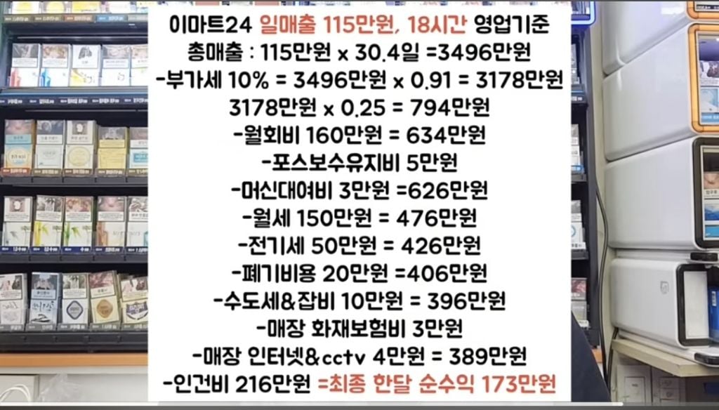 편의점 하루에 100만원 팔면 한달에 얼마나 남는지 올린 사장