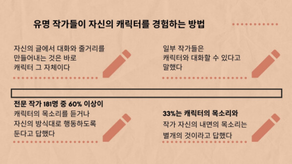 작가들이 말하는 캐릭터가 알아서 행동하는 현상